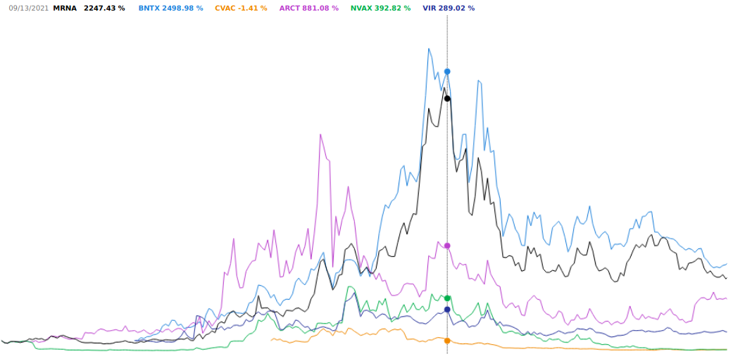 chart3